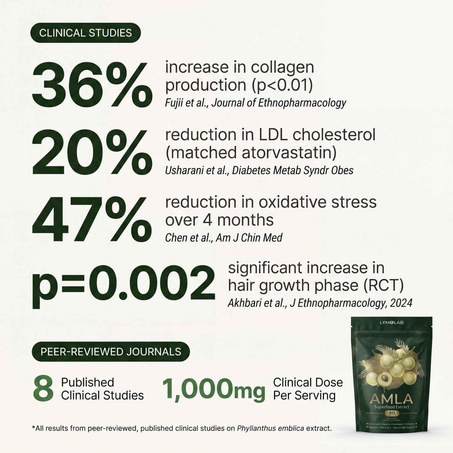 Amla Superfood Capsules
