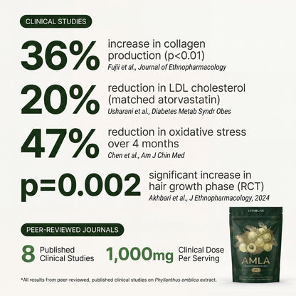 Amla Superfood Capsules