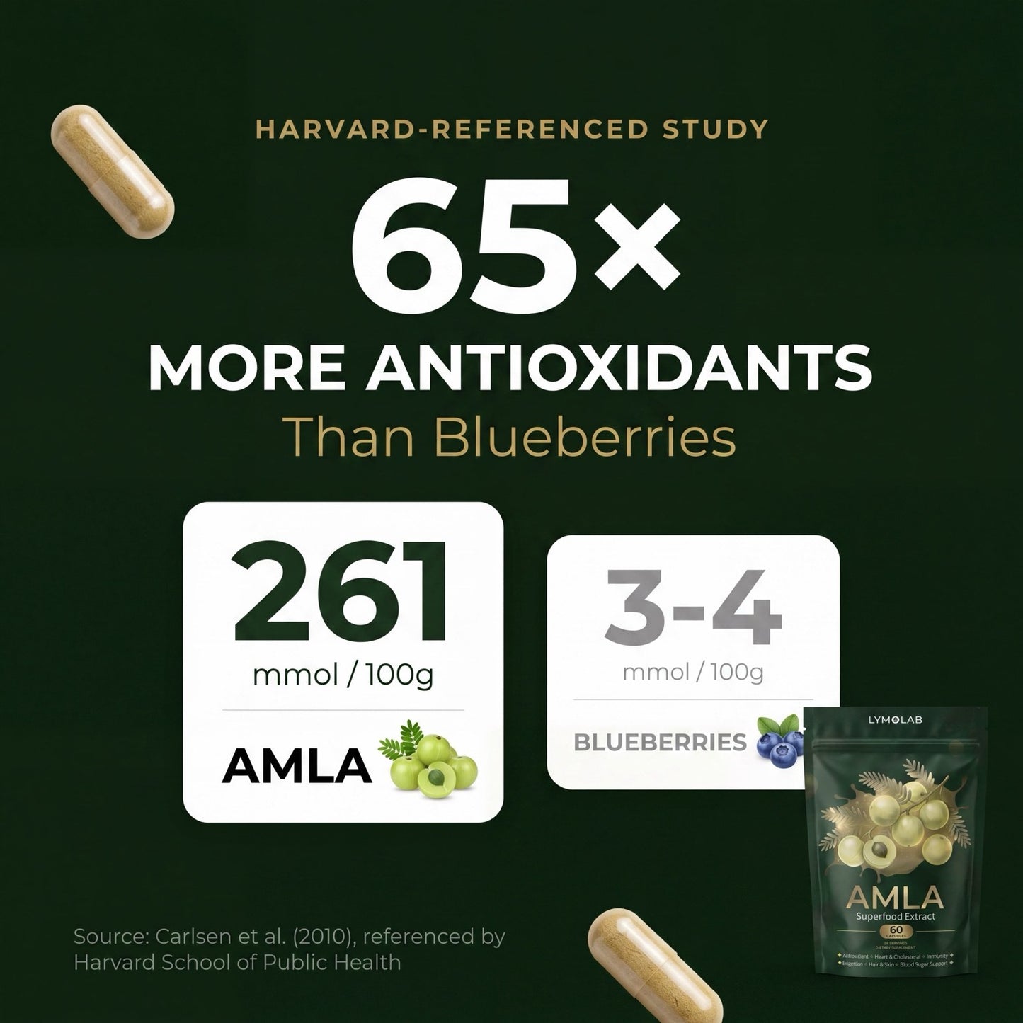 Amla Superfood Capsules