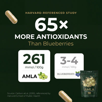 Amla Superfood Capsules