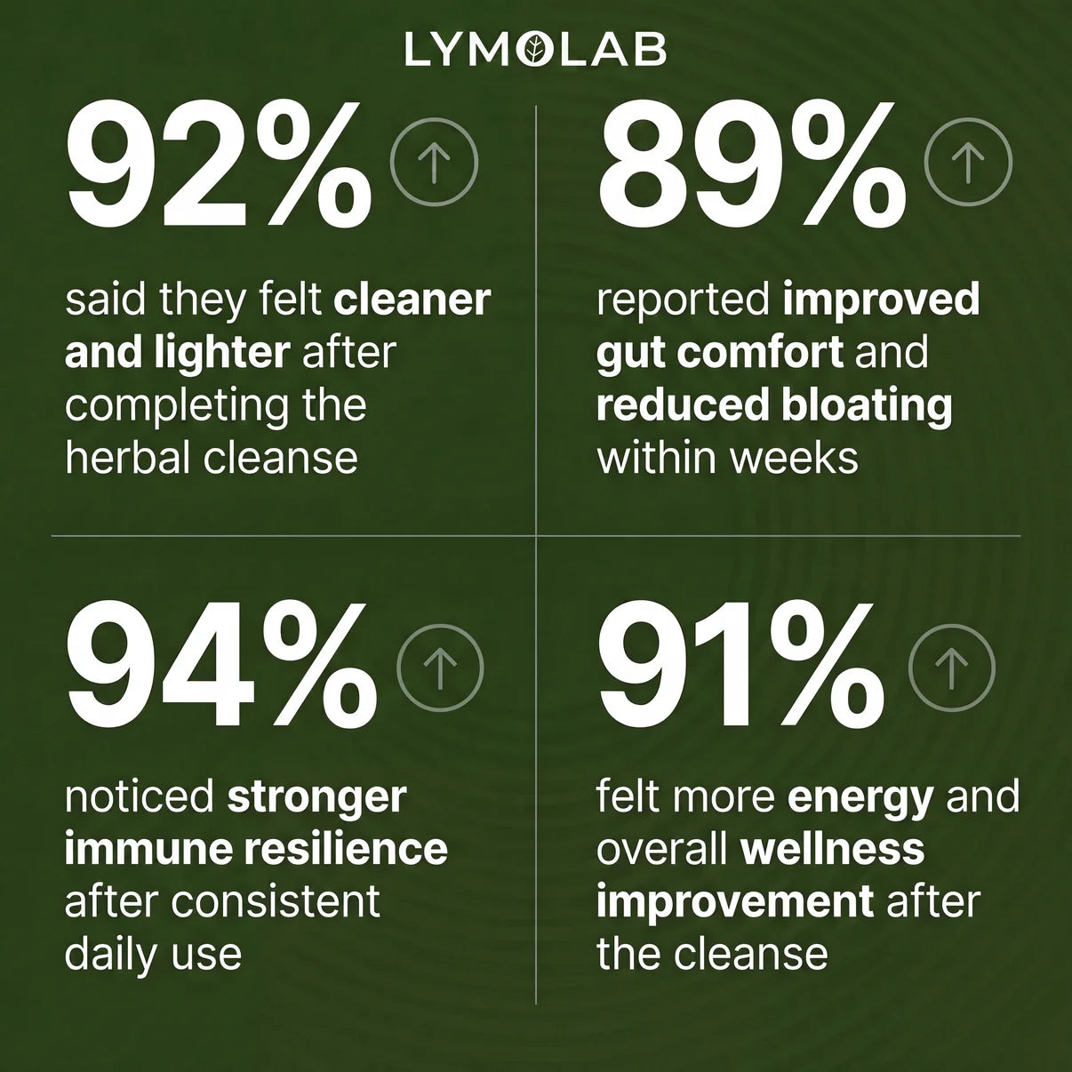 LYMOLAB Wild-Harvested Wormwood Herbal Drops