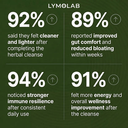 LYMOLAB Wild-Harvested Wormwood Herbal Drops
